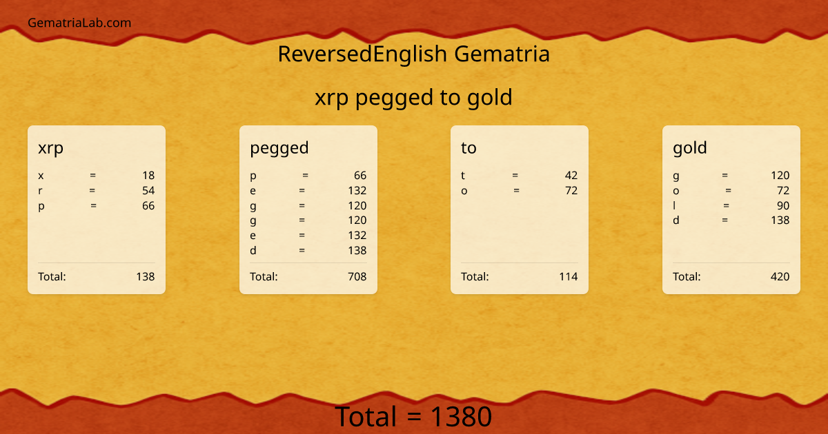 xrp pegged to gold in reversedEnglish Gematria